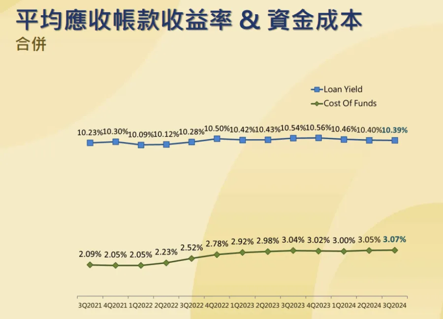 截圖 2024-12-09 下午3.39.20.png