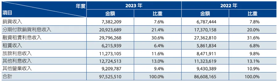 截圖 2024-12-09 下午3.43.21.png