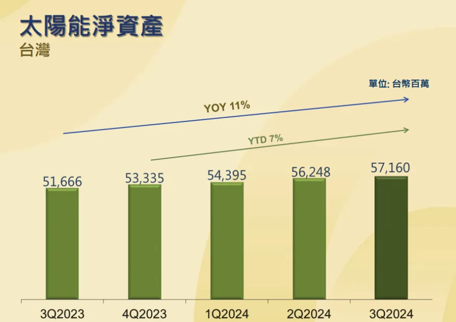 截圖 2024-12-09 下午3.44.49.png